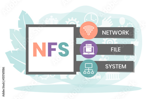 NFS - Network File System acronym. business concept background. vector illustration concept with keywords and icons. lettering illustration with icons for web banner, flyer, landing page