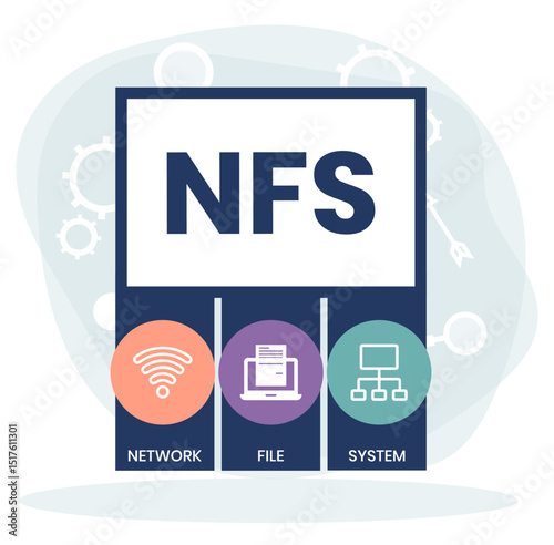 NFS - Network File System acronym. business concept background. vector illustration concept with keywords and icons. lettering illustration with icons for web banner, flyer, landing page