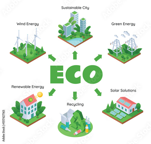 Eco Isometric Step by step flowchart
