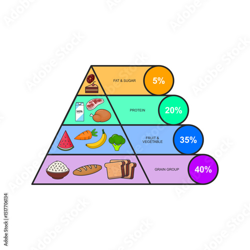 Healthy Food Pyramid Diagram – Balanced Nutrition and Diet Concept Illustration