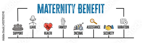 Maternity Benefit Concept. Illustration with keywords and icons. Horizontal web banner