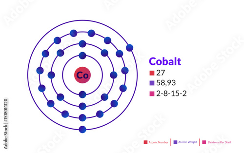 Bohr model of the Cobalt atom. Electron structure of Cobalt.