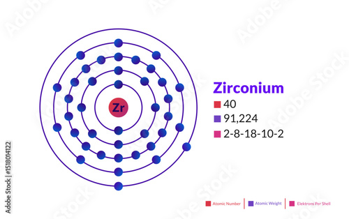 Bohr model of the Zirconium atom. Electron structure of Zirconium.