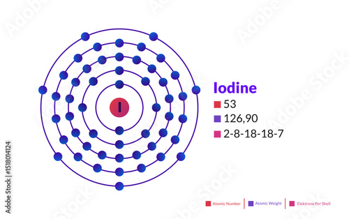 Bohr model of the Iodine atom. Electron structure of Iodine.