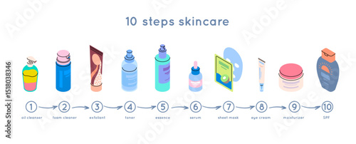 Cartoon Color Daily Skin Care Routine Cosmetic Concept Flat Design Style with Elements Thin Line. Vector illustration of Toner, Essence and Sheet Mask