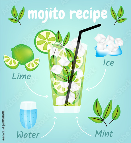 Illustration of a mojito recipe with ingredients on a light blue background.
