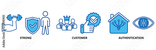 SCA icon set illustration contain strong, customer and authentication.