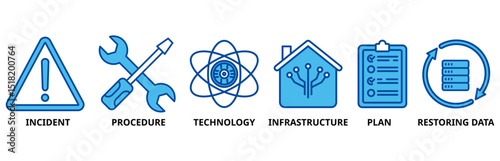Disaster recovery icon set vector illustration concept for technology infrastructure with incident, procedures, database, server, computer, plan, and recovery data system icon
