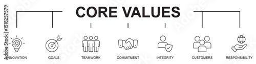 Core values banner web icons vector illustration on white background with icons of innovation, goals, teamwork, commitment, integrity, customers, responsibility, editable stroke 