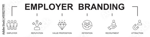 employer branding banner web icons vector illustration on white background with an icons of employee, reputation, retention, recruitment, attraction, editable stroke 