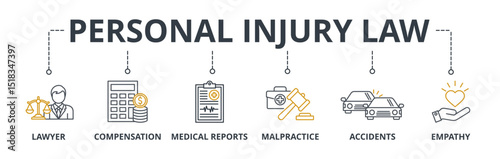 Personal Injury Law web banners concept vector illustration with keywords and icons