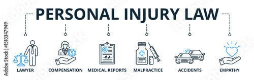 Personal Injury Law web banners concept vector illustration with keywords and icons