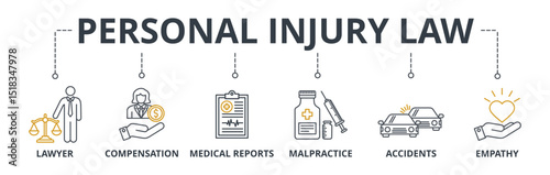 Personal Injury Law web banners concept vector illustration with keywords and icons