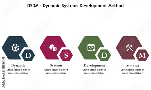 DSDM - Dynamic Systems Development Method acronym. Infographic template with icons and description placeholder