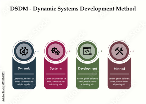 DSDM - Dynamic Systems Development Method acronym. Infographic template with icons and description placeholder
