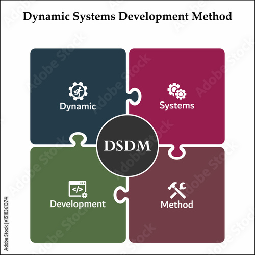 DSDM - Dynamic Systems Development Method acronym. Infographic template with icons and description placeholder