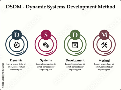 DSDM - Dynamic Systems Development Method acronym. Infographic template with icons and description placeholder
