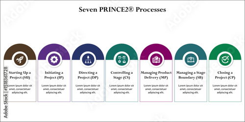 Seven PRINCE2 Processes. Infographic template with icons and description placeholder
