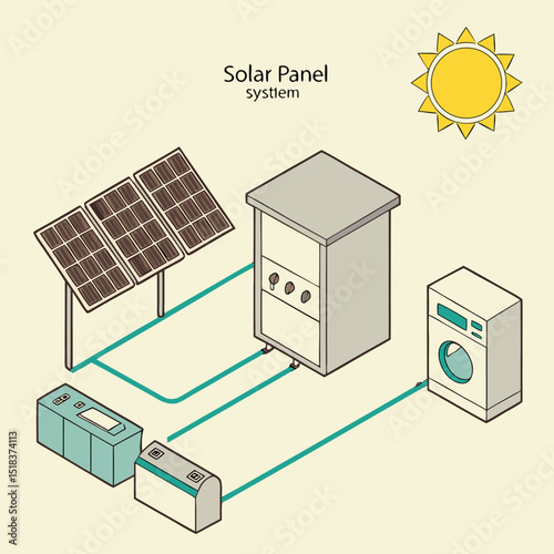 Diagram of a solar panel system for clean energy and sustainable home applications with battery and washing machine