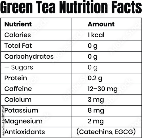 Green Tea Nutrition Facts, Antioxidants, Calories & Health Benefits Chart