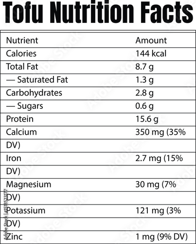 Tofu Nutrition Facts, Calories, Protein, and Health Benefits Table Chart Design