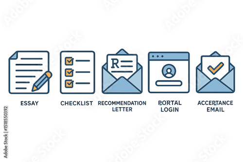 Guidelines for preparing application materials for college admissions including essays and recommendation letters