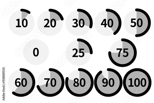 0から100までカウントするローディング・サークル