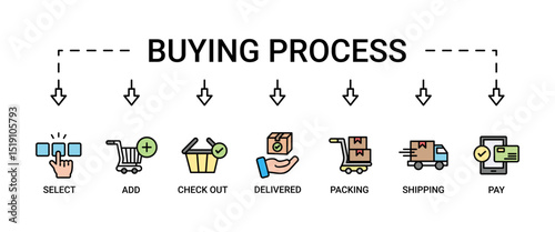 Buying process banner web icon set vector illustration concept with icon of select, add, check out, pay, packing, shipping and delivered