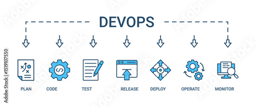 DevOps banner web icon set vector illustration concept for software engineering and development with an icon of a plan, code, build, test, release, deploy, operate, and monitor