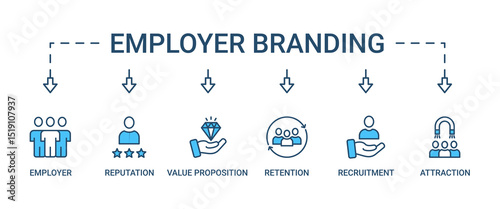 Employer branding banner web icon set vector illustration concept with an icon of pay raise, reputation, value proposition, retention, recruitment and attraction icons perfect symbol background