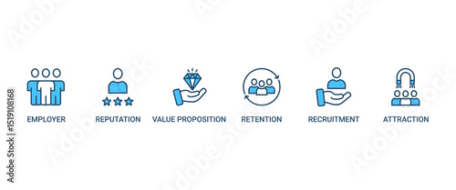 Employer branding banner web icon set vector illustration concept with an icon of pay raise, reputation, value proposition, retention, recruitment and attraction icons perfect symbol background