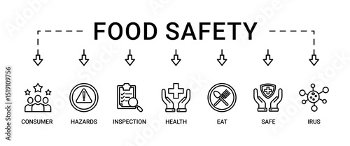 Food safety banner web icon set vector illustration concept with icon of consumer, hazards, inspection, health, eat, virus, safe and certification icons perfect symbol background