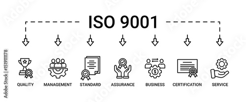 ISO 9001 banner web icon set vector symbol illustration concept with icon of quality, management, standard, assurance, business, certification and service