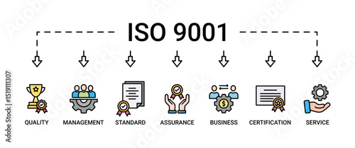 ISO 9001 banner web icon set vector symbol illustration concept with icon of quality, management, standard, assurance, business, certification and service