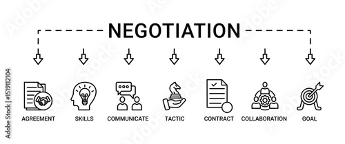 Negotiation banner web icon set vector symbol illustration concept for business deal agreement and collaboration with icon of skills, communicate, tactic, contract, and goal