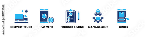 E Commerce Management banner web icon illustration concept with icon of delivery truck, payment, product listing, management, and order