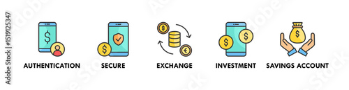 Online Banking banner web icon illustration concept with icon of authentication, secure, exchange, investment, and savings account