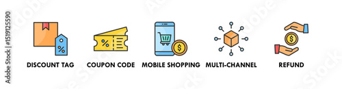 E Commerce Management banner web icon illustration concept with icon of discount tag, coupon code, mobile shopping, multi-channel, refund