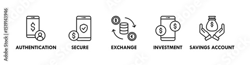 Online Banking banner web icon illustration concept with icon of authentication, secure, exchange, investment, and savings account