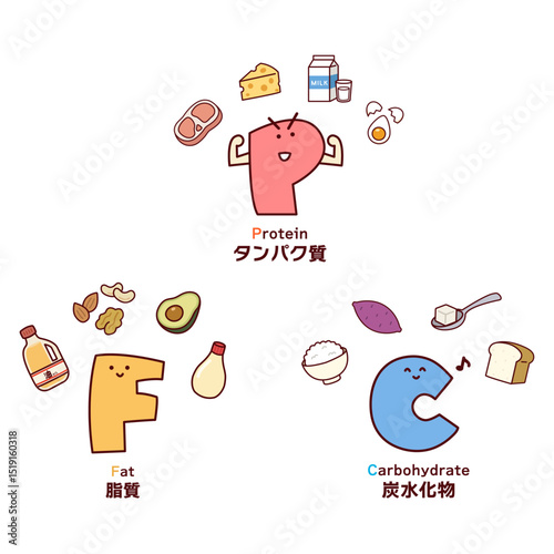 FPC食材を表すキャラクター