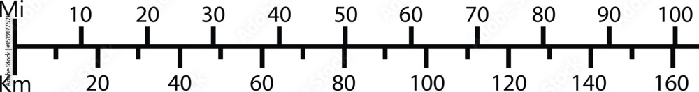 custom made wallpaper toronto digitalLinear map scale with kilometers and miles ratio. Map scale with Kilometers and Miles conversion sign. Distance conversion ruler Miles to Kilometers symbol. flat style.
