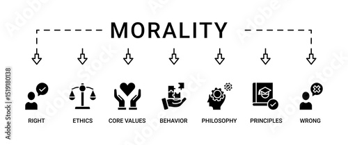 Morality banner web icon set vector symbol illustration concept with icon of Right, ethics, wrong, behavior, philosophy, society, principles, core values. Business banner web vector infographic