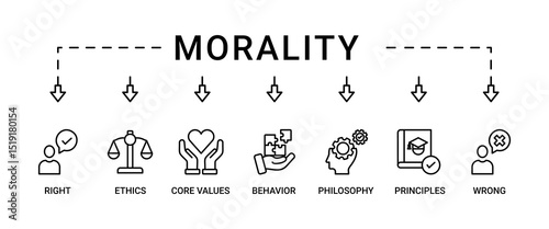 Morality banner web icon set vector symbol illustration concept with icon of Right, ethics, wrong, behavior, philosophy, society, principles, core values. Business banner web vector infographic