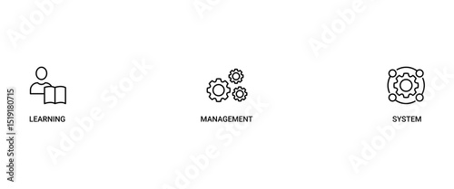 LMS banner web icon vector illustration concept for learning management system, educational courses, training and development programs with online learning, administration, growth, and automation icon