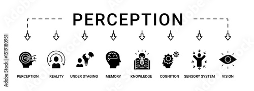 Perception banner web icon set vector illustration concept with icon of perception, reality, under staging, memory, knowledge, cognition, sensory system, vision