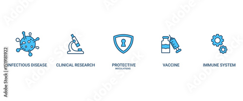 Vaccination banner web icon set vector illustration concept for immune system with an icon of virus infectious disease, vaccine clinical research, protective inoculations icons symbol background