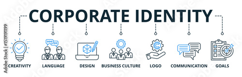 corporate Identity web banners concept vector illustration with keywords and icons	
