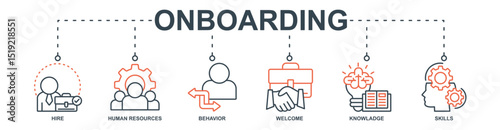 Onboarding banner web icon set vector illustration concept with icon of hire, human resources, behavior, welcome, knowladge, skills