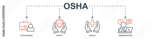 Osha banner web icon set vector illustration concept with icon of occupational, safety, health, administration