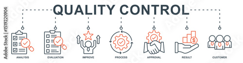 Quality Control banner web icon set vector illustration concept with icon of analysis, evaluation, improve, process, approval, result, customer